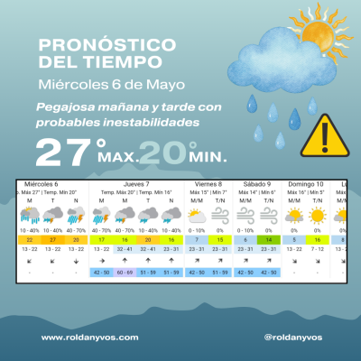 Roldán: humedad extrema, calor y alerta por tormentas antes del ingreso de aire frío