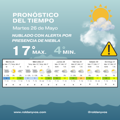 Martes con niebla en Roldán: alertan por baja visibilidad y una máxima de 17 grados