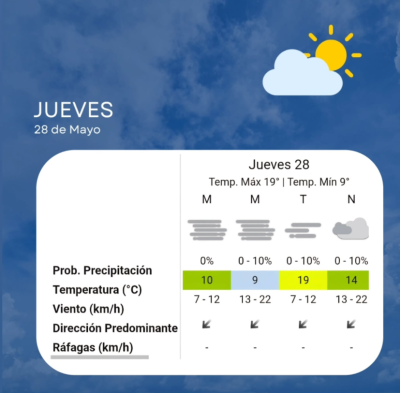 Jueves con niebla en Roldán: anuncian una jornada fresca pero agradable hacia la tarde