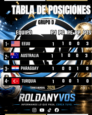 Mundial 2026: Estados Unidos y Australia marcaron el ritmo en un Grupo D que promete emociones hasta el final