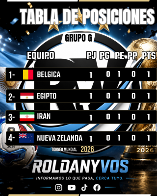 Mundial 2026: el Grupo G quedó completamente igualado tras una primera fecha llena de sorpresas