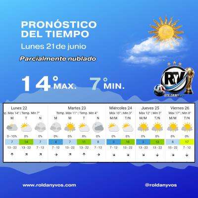 Frío, nubes y abrigo: así estará el tiempo este lunes 22 de junio en Roldán