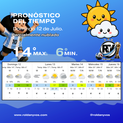 Buen domingo en Roldán: el pronóstico del tiempo y la felicidad por el triunfo de la Selección Argentina