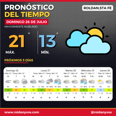 Cómo estará el tiempo este domingo 26 de julio en Roldán: máxima de 21°C y ambiente muy húmedo