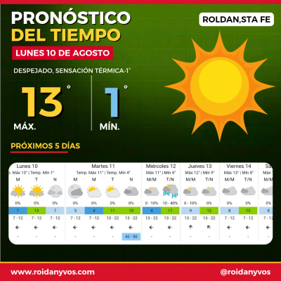 Roldán amaneció con 1° y sensación térmica de -1°: cómo seguirá el tiempo