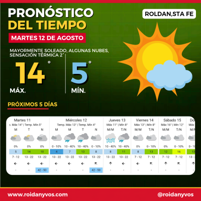 Martes fresco en Roldán: sol, máxima de 14° y posibles lluvias en los próximos días