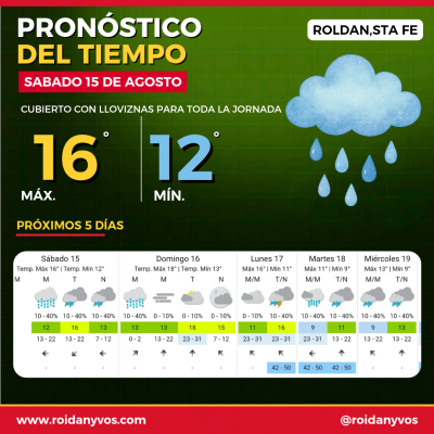 Sábado gris en Roldán: lluvias y máxima de 16°
