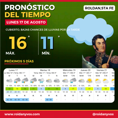 Lunes feriado en Roldán: cielo cubierto, frío y chances de lluvia durante la tarde