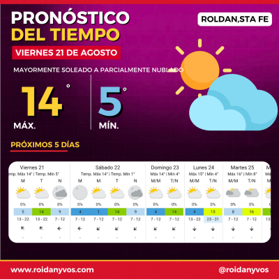 Viernes con sol en Roldán: cómo estará el tiempo durante el fin de semana