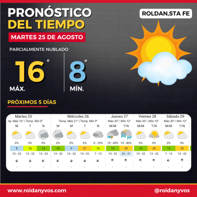 Martes fresco en Roldán: la temperatura sube y el miércoles llegará a 21°
