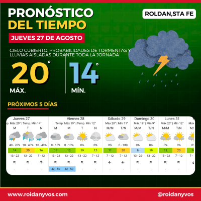 Jueves inestable en Roldán: anuncian lluvias, tormentas y ráfagas de hasta 50 km/h