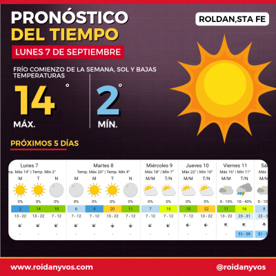 Lunes frío y soleado en Roldán: la semana tendrá un marcado ascenso de temperatura