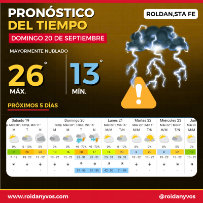 Alerta naranja en Roldán: tormentas y ráfagas de hasta 59 km/h