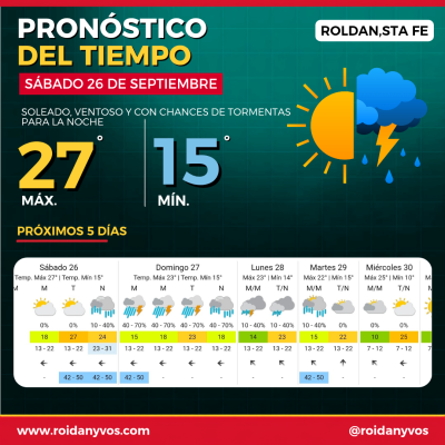 SÁBADO DE PRIMAVERA, SOL, VIENTO Y UN OJO PUESTO EN EL CIELO