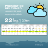 Roldán: jueves gris, húmedo y sin cambios en el clima, con máxima de 22°C