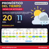 Jueves con chances de tormentas durante la mañana en Roldán