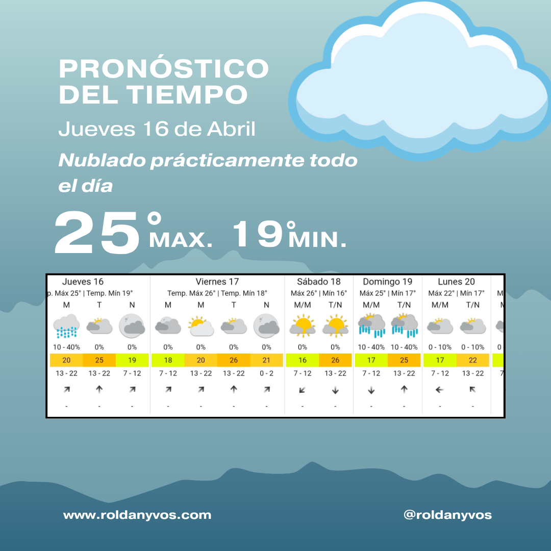 Jueves nublado y húmedo en Roldán con máxima de 25 grados