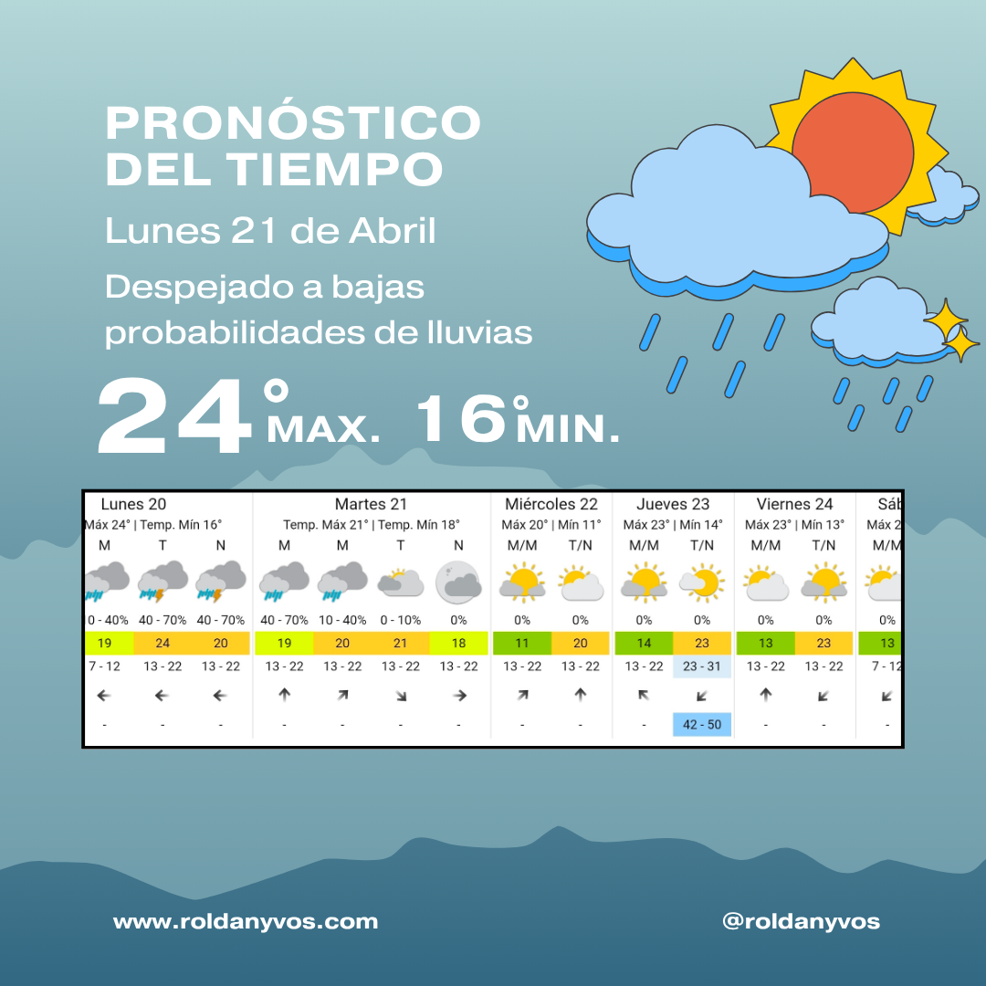 Roldán: vuelven las chances de lluvia este lunes 20 de abril
