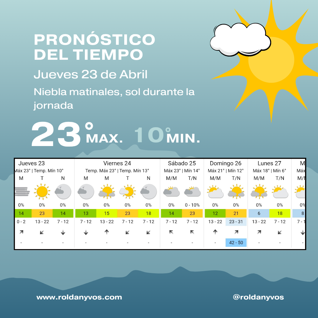Roldán amaneció con frío, niebla y una máxima prevista de 23 grados