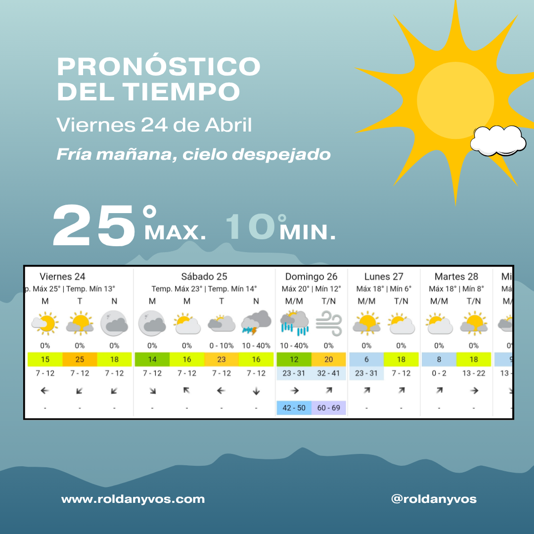 Pronóstico en Roldán: viernes agradable y llega un fuerte cambio de tiempo el domingo
