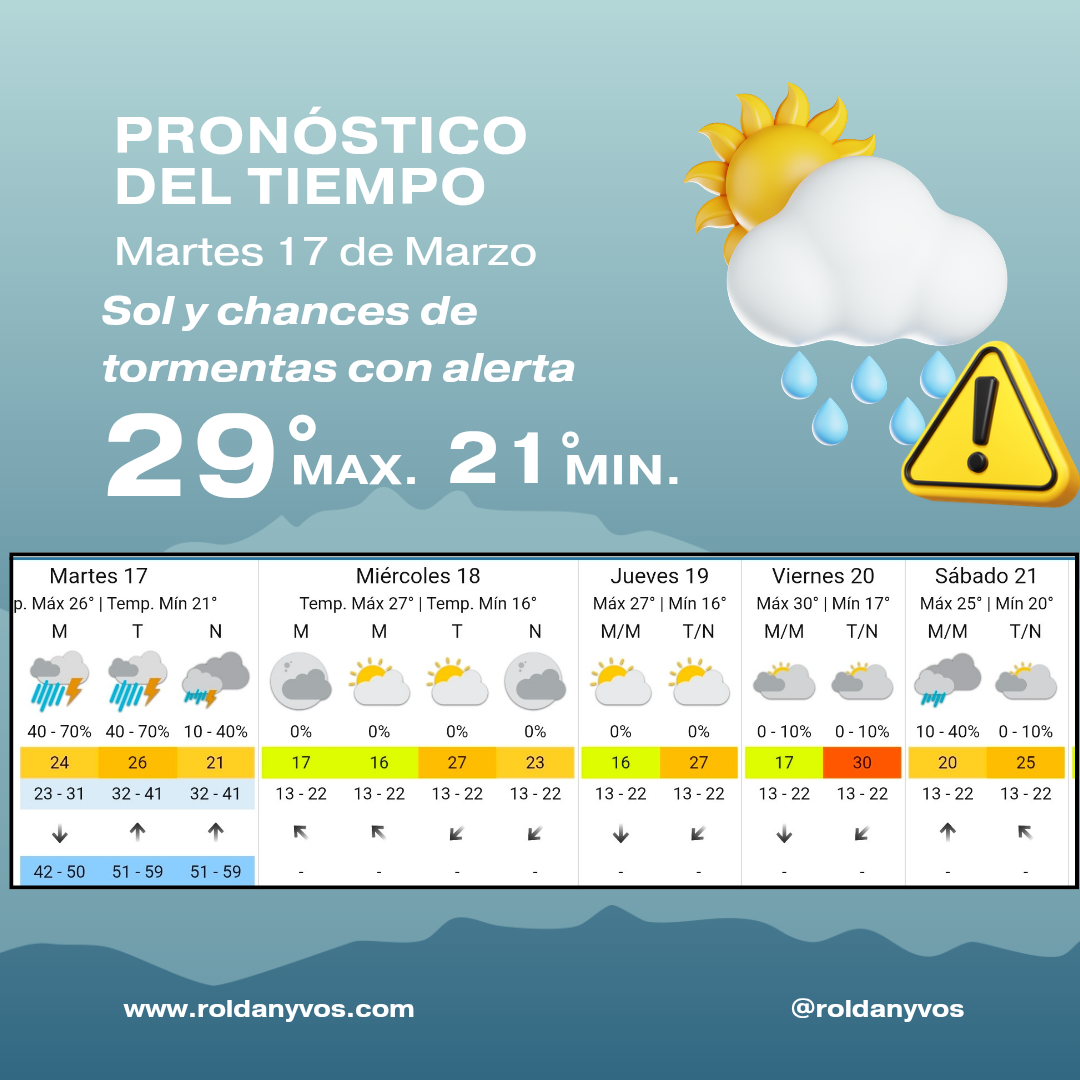 Alerta amarillo en Roldán: calor, humedad y posibles tormentas este martes