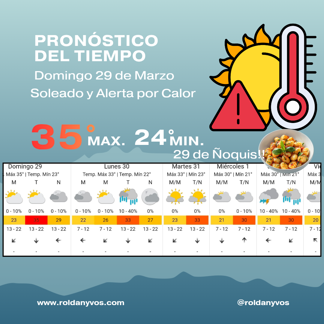 Calor extremo en Roldán: alerta del SMN y máximas de 35°C este domingo 29 de marzo