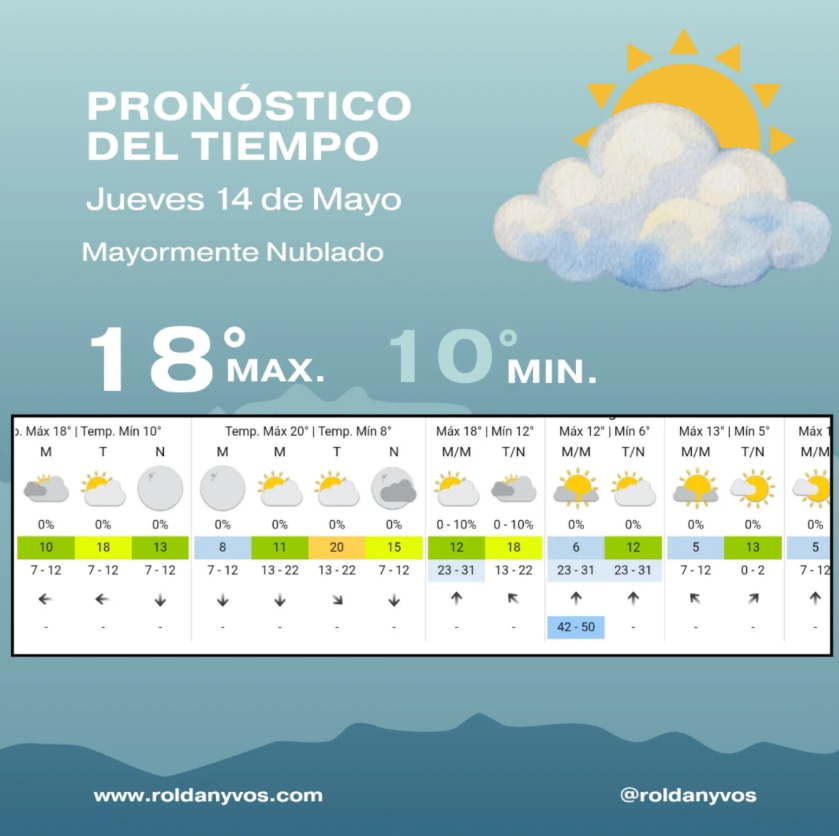 Pronóstico en Roldán: jueves nublado y vuelve el frío fuerte el domingo