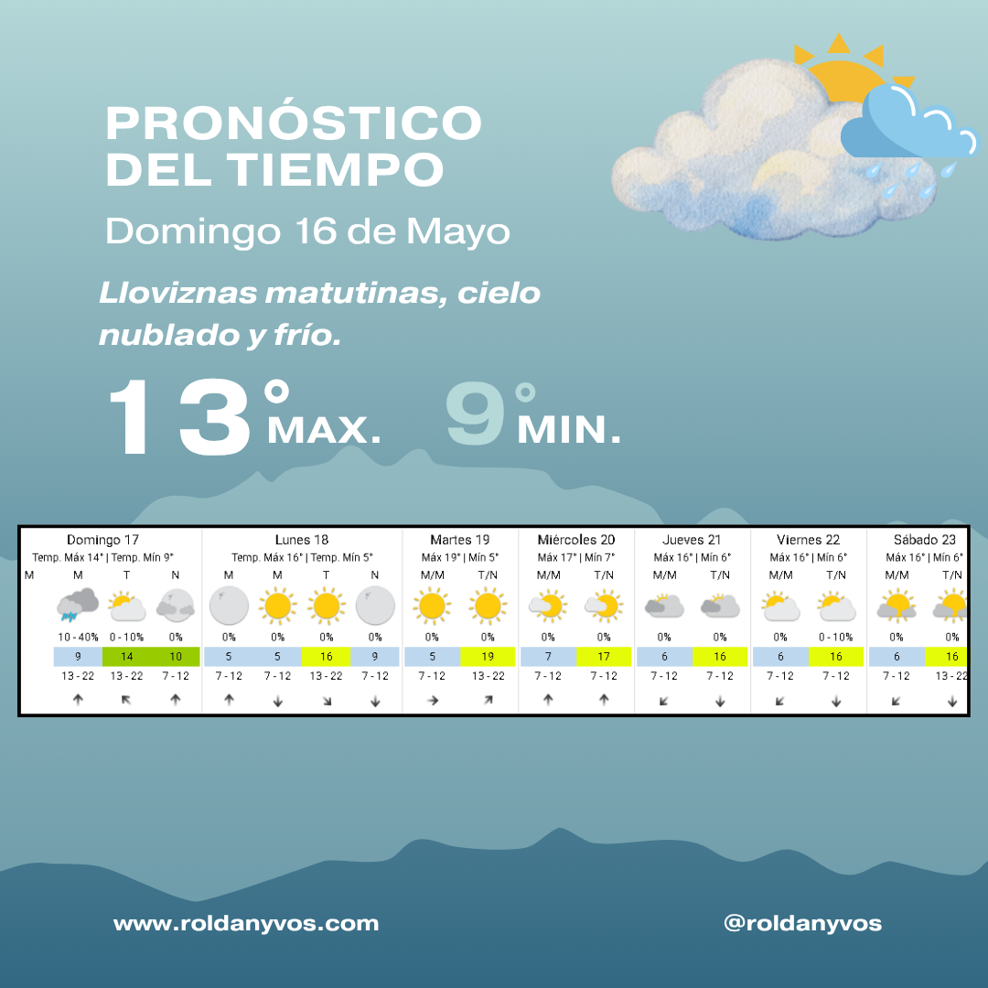 Clima en Roldán: domingo frío, lloviznas y máxima de 13°